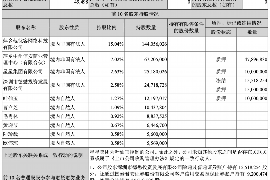 汤旺河讨债公司成功追回消防工程公司欠款108万成功案例